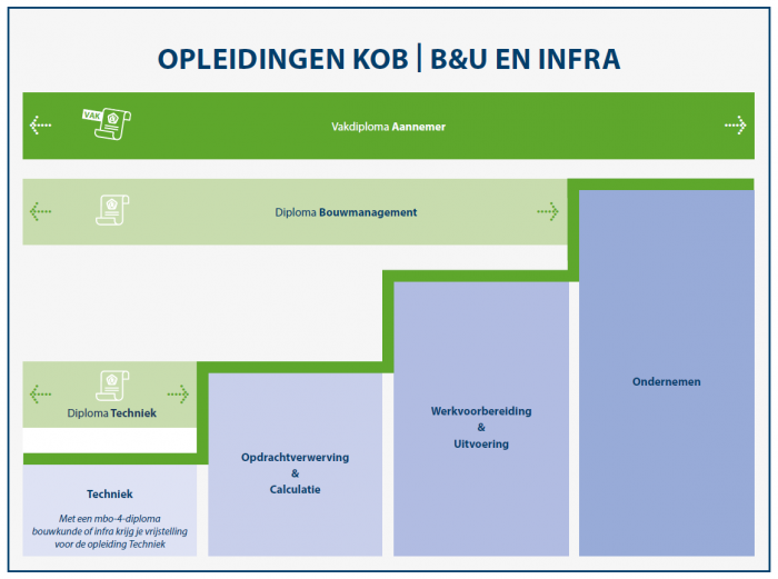 Info - KOB : KOB